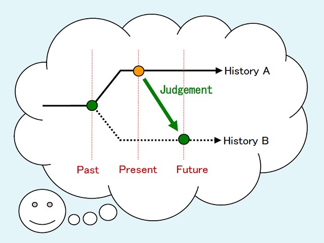 A Linguistic-Philosophical Analysis of Modality Underlying Tense Recognition